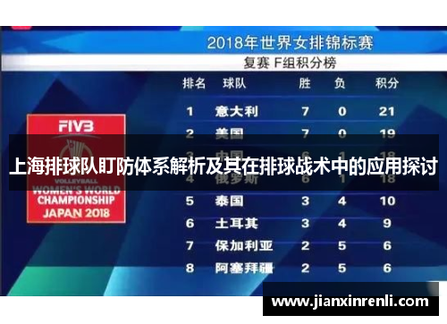 上海排球队盯防体系解析及其在排球战术中的应用探讨